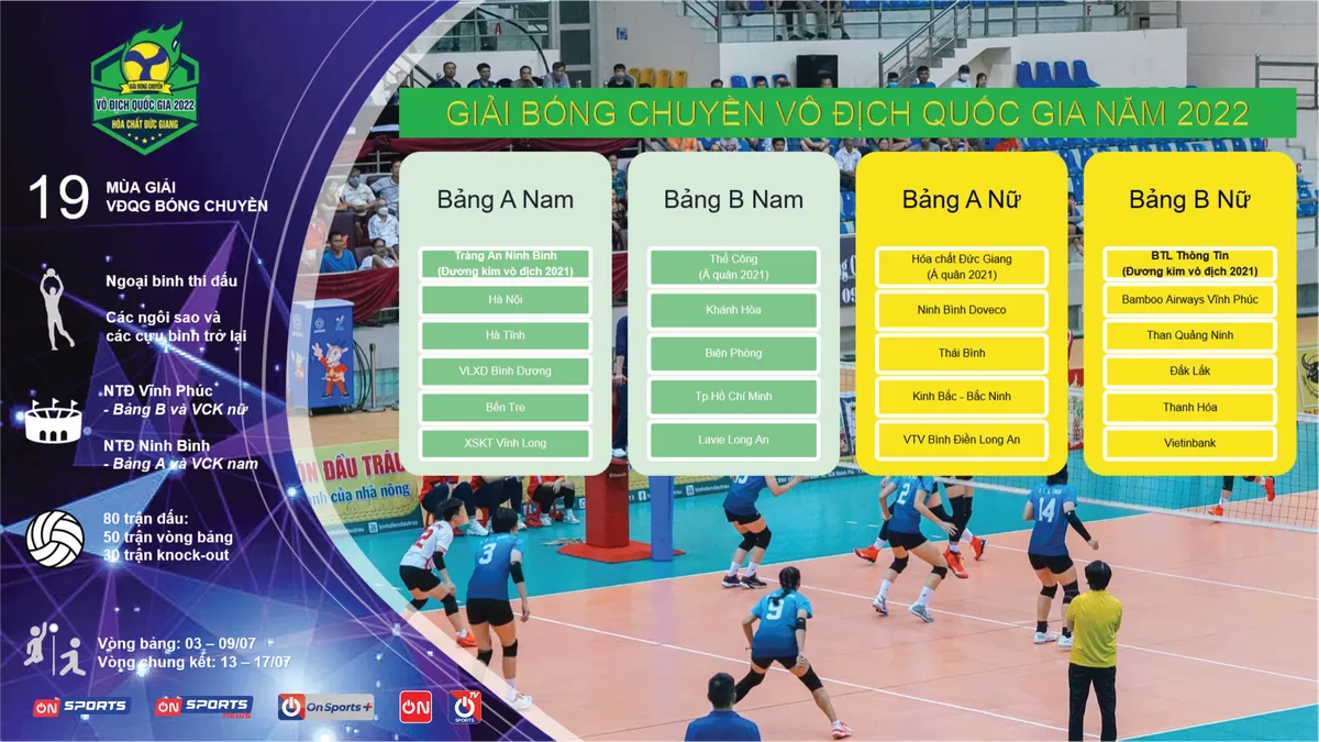 Xem trực tiếp giải bóng chuyền VĐQG Việt Nam 2022 trên VTVcab - Ảnh 2. Xem trực tiếp giải bóng chuyền VĐQG Việt Nam 2022 trên VTVcab - Ảnh 2.