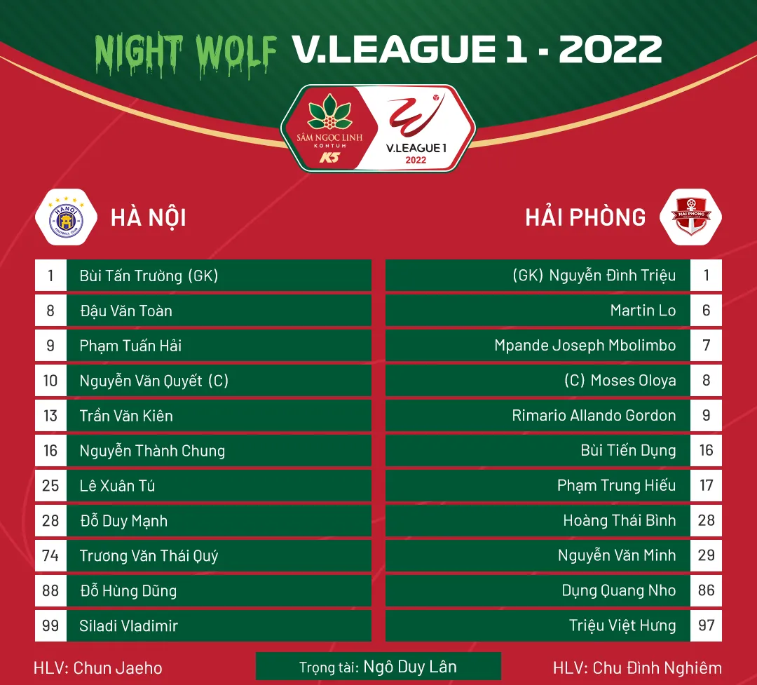 V.LEAGUE 2022 | CLB Hà Nội 2-1 CLB Hải Phòng: Chiến thắng ấn tượng, 3 điểm quan trọng - Ảnh 1. V.LEAGUE 2022 | CLB Hà Nội 2-1 CLB Hải Phòng: Chiến thắng ấn tượng, 3 điểm quan trọng - Ảnh 1.