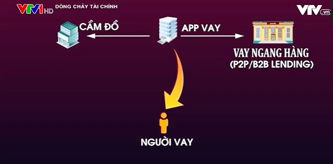 Làm thế nào để nhận biết app tín dụng đen? - Ảnh 3.