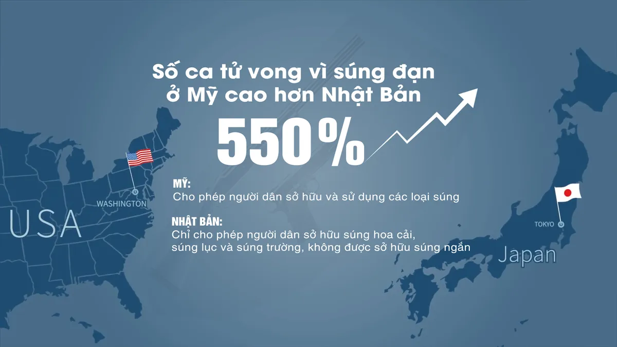 [INFOGRAPHIC] Sự khác biệt trong kiểm soát súng tại Mỹ và Nhật Bản - Ảnh 1.