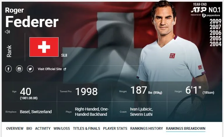 Roger Federer lên kế hoạch trở lại thi đấu nửa sau năm 2022 - Ảnh 1. Roger Federer lên kế hoạch trở lại thi đấu nửa sau năm 2022 - Ảnh 1.