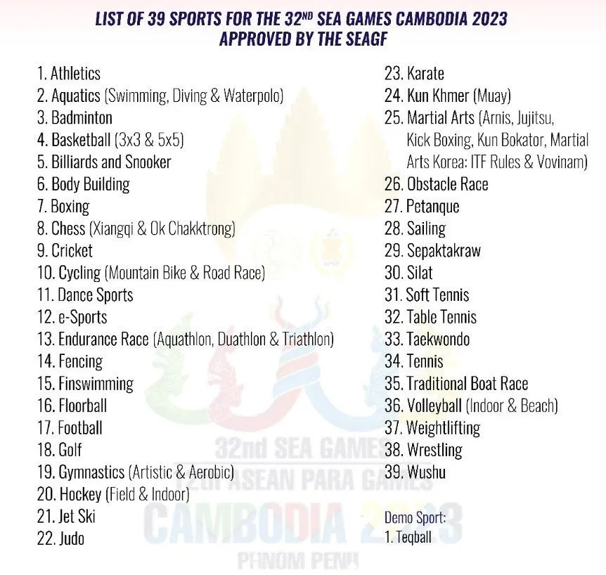 Campuchia bỏ một số môn thế mạnh của Việt Nam ở SEA Games 32 - Ảnh 1. Campuchia bỏ một số môn thế mạnh của Việt Nam ở SEA Games 32 - Ảnh 1.