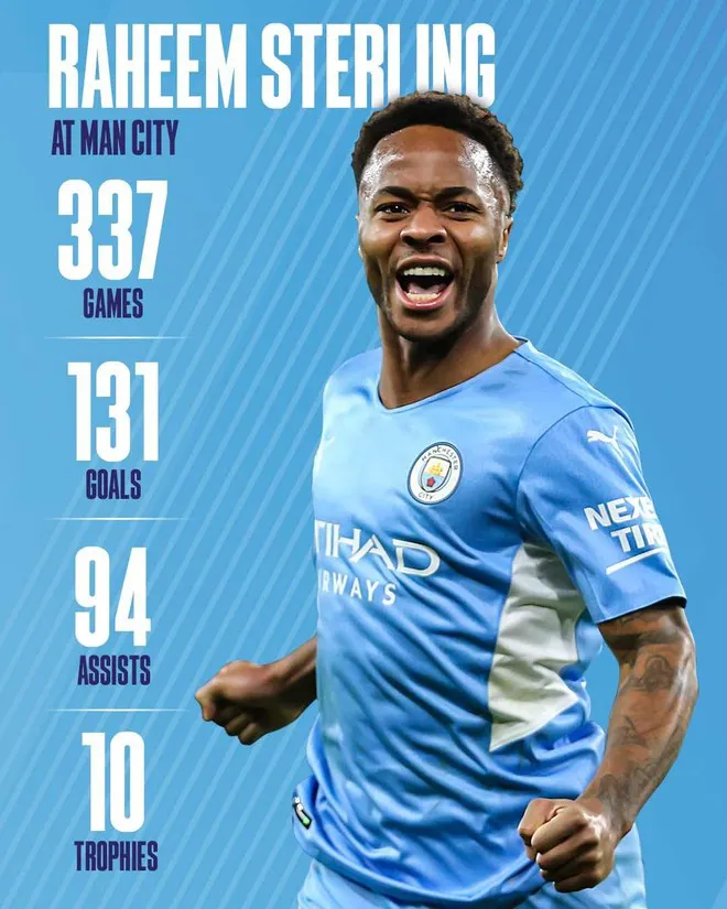 Sao đương thời: Raheem Sterling - niềm hi vọng mới của Chelsea - Ảnh 2. Sao đương thời: Raheem Sterling - niềm hi vọng mới của Chelsea - Ảnh 2.