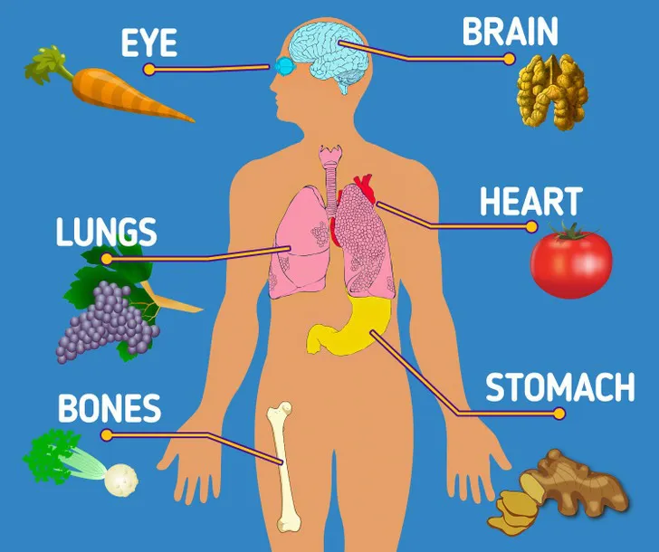 6 điều cần biết giúp lựa chọn thực phẩm khôn ngoan hơn - Ảnh 6.