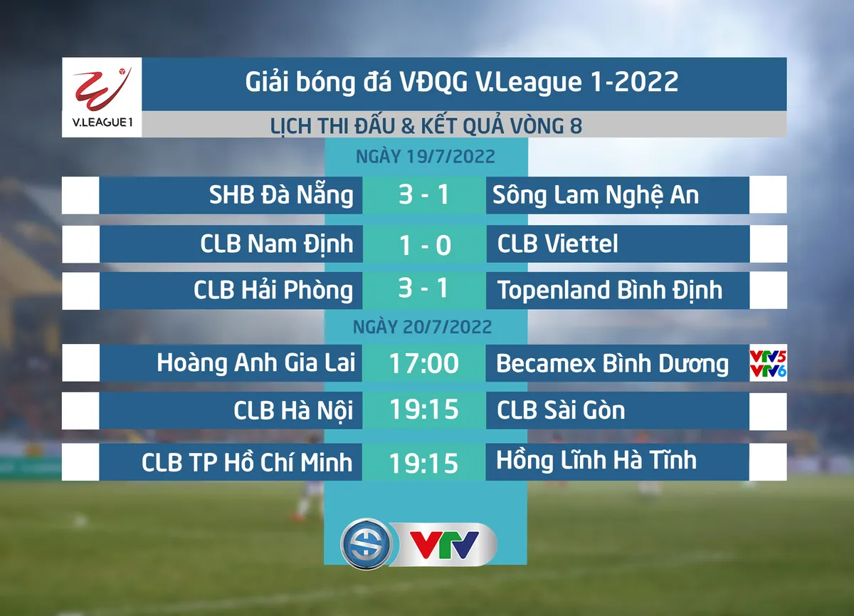 HIGHLIGHTS | CLB Nam Định 1-0 CLB Viettel | Vòng 8 V.League 1-2022 - Ảnh 1. HIGHLIGHTS | CLB Nam Định 1-0 CLB Viettel | Vòng 8 V.League 1-2022 - Ảnh 1.