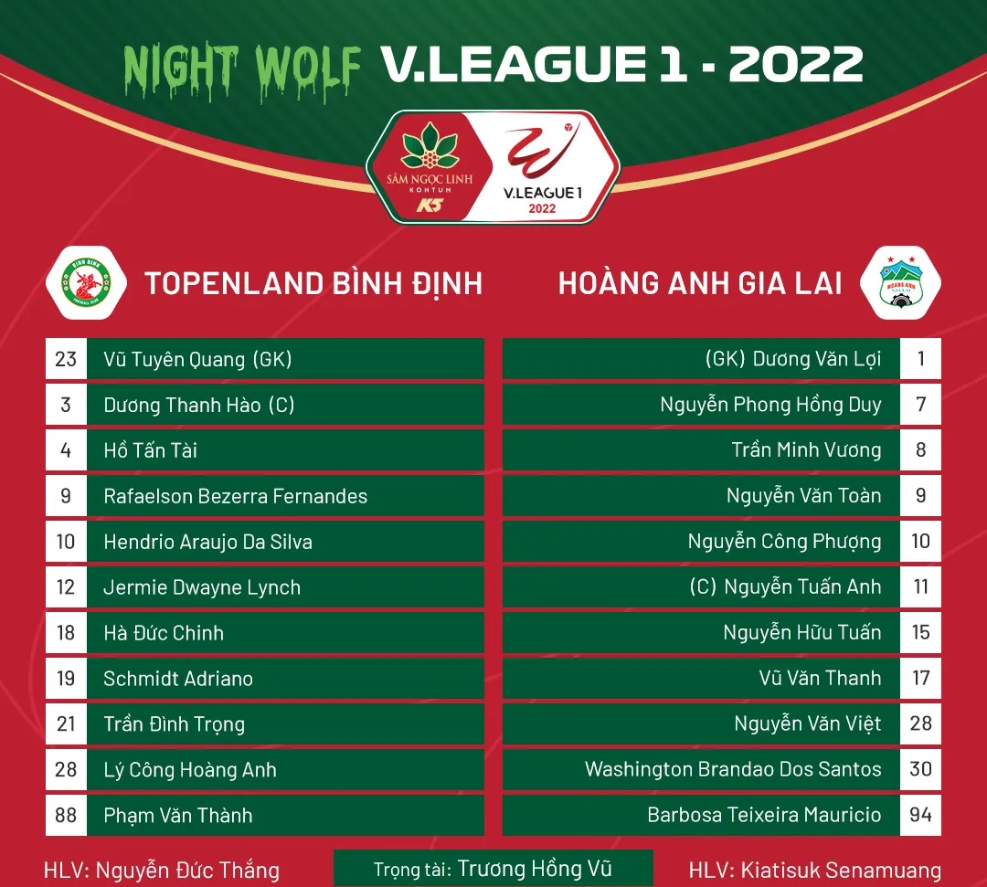 Video Highlights | Topenland Bình Định 1-1 HAGL | Vòng 5 V.League 1-2022 - Ảnh 1. Video Highlights | Topenland Bình Định 1-1 HAGL | Vòng 5 V.League 1-2022 - Ảnh 1.