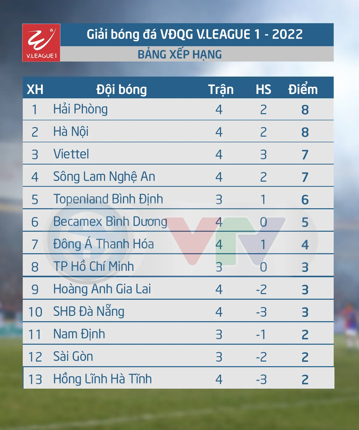 Lịch thi đấu và trực tiếp V.League hôm nay (2/7): Tâm điểm Topenland Bình Định - HAGL - Ảnh 2. Lịch thi đấu và trực tiếp V.League hôm nay (2/7): Tâm điểm Topenland Bình Định - HAGL - Ảnh 2.