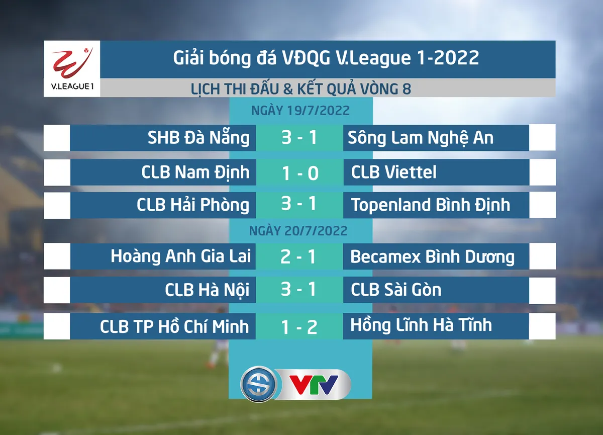 CLB TP Hồ Chí Minh thất bại thứ 3 liên tiếp - Ảnh 1. CLB TP Hồ Chí Minh thất bại thứ 3 liên tiếp - Ảnh 1.