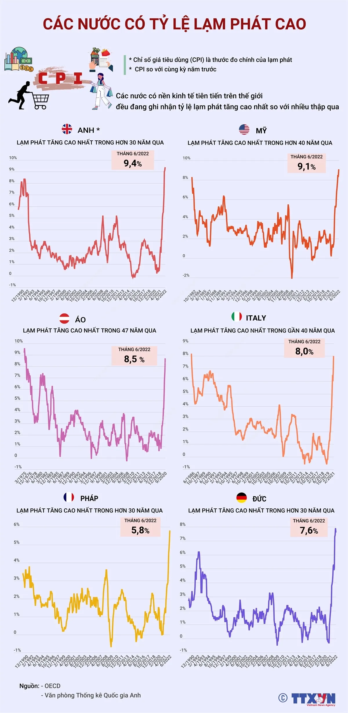 [INFOGRAPHIC] Những nước nào có tỷ lệ lạm phát cao trên thế giới? - Ảnh 1.