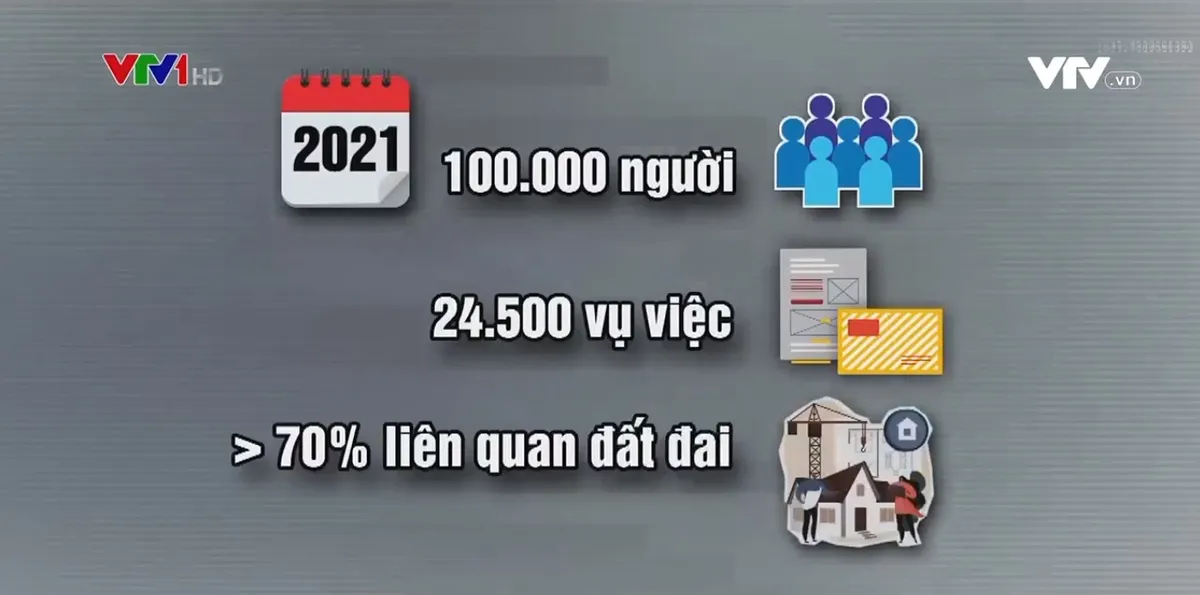 Công khai, minh bạch trong lĩnh vực đất đai - Ảnh 1.