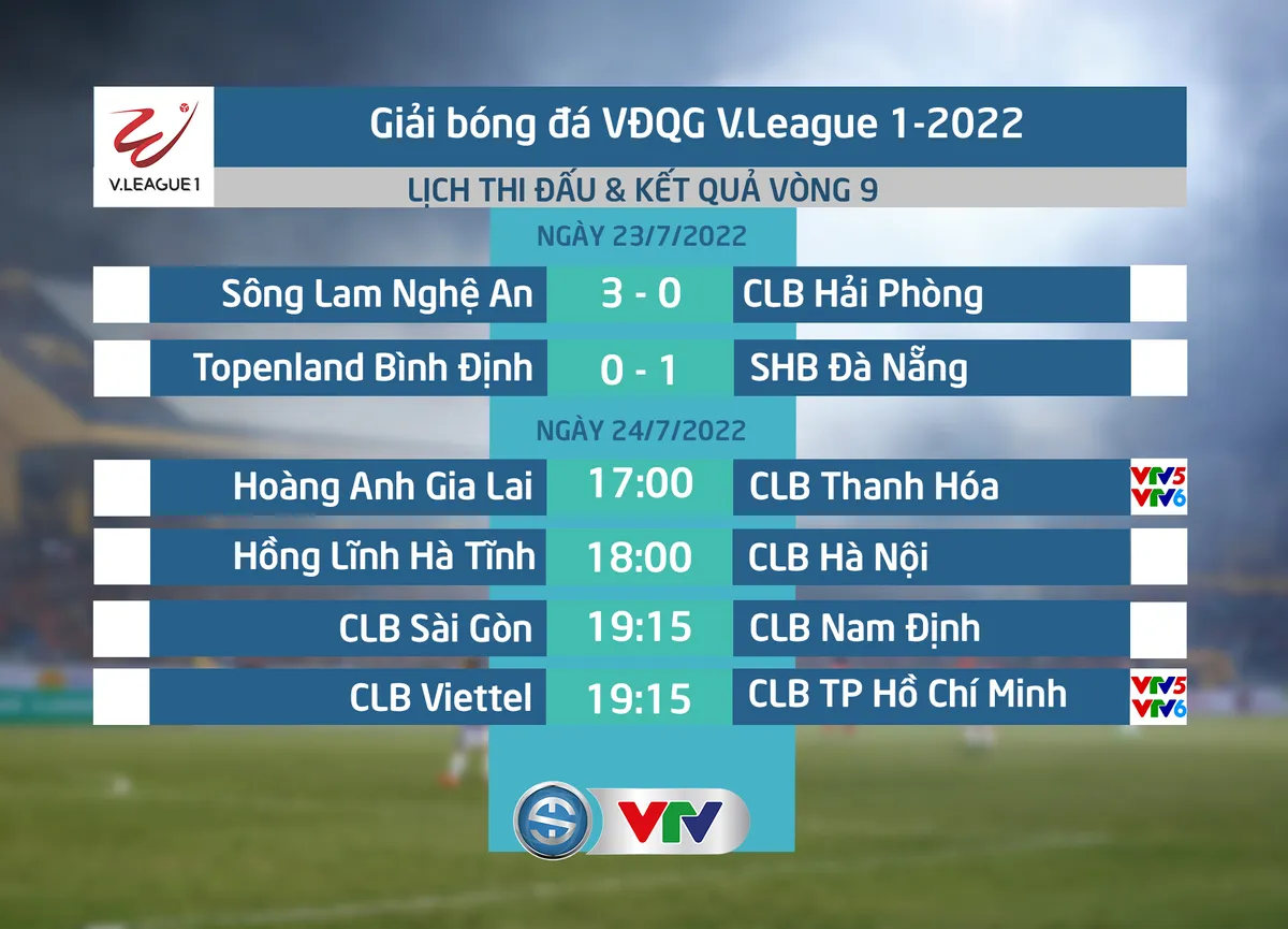 Viettel FC vs CLB TP Hồ Chí Minh: 19h15 trực tiếp trên VTV5, VTV6 - Ảnh 2. Viettel FC vs CLB TP Hồ Chí Minh: 19h15 trực tiếp trên VTV5, VTV6 - Ảnh 2.