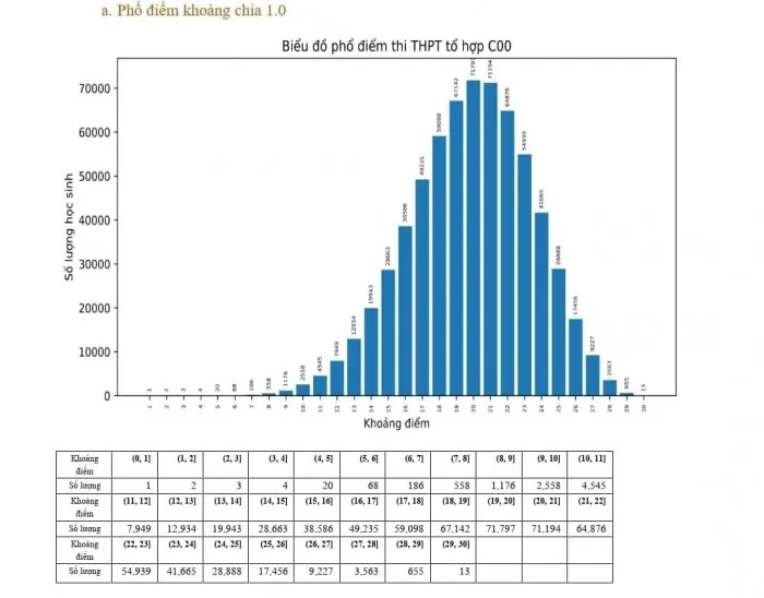 Tuyển sinh đại học: Chọn sao cho đúng - Ảnh 3.