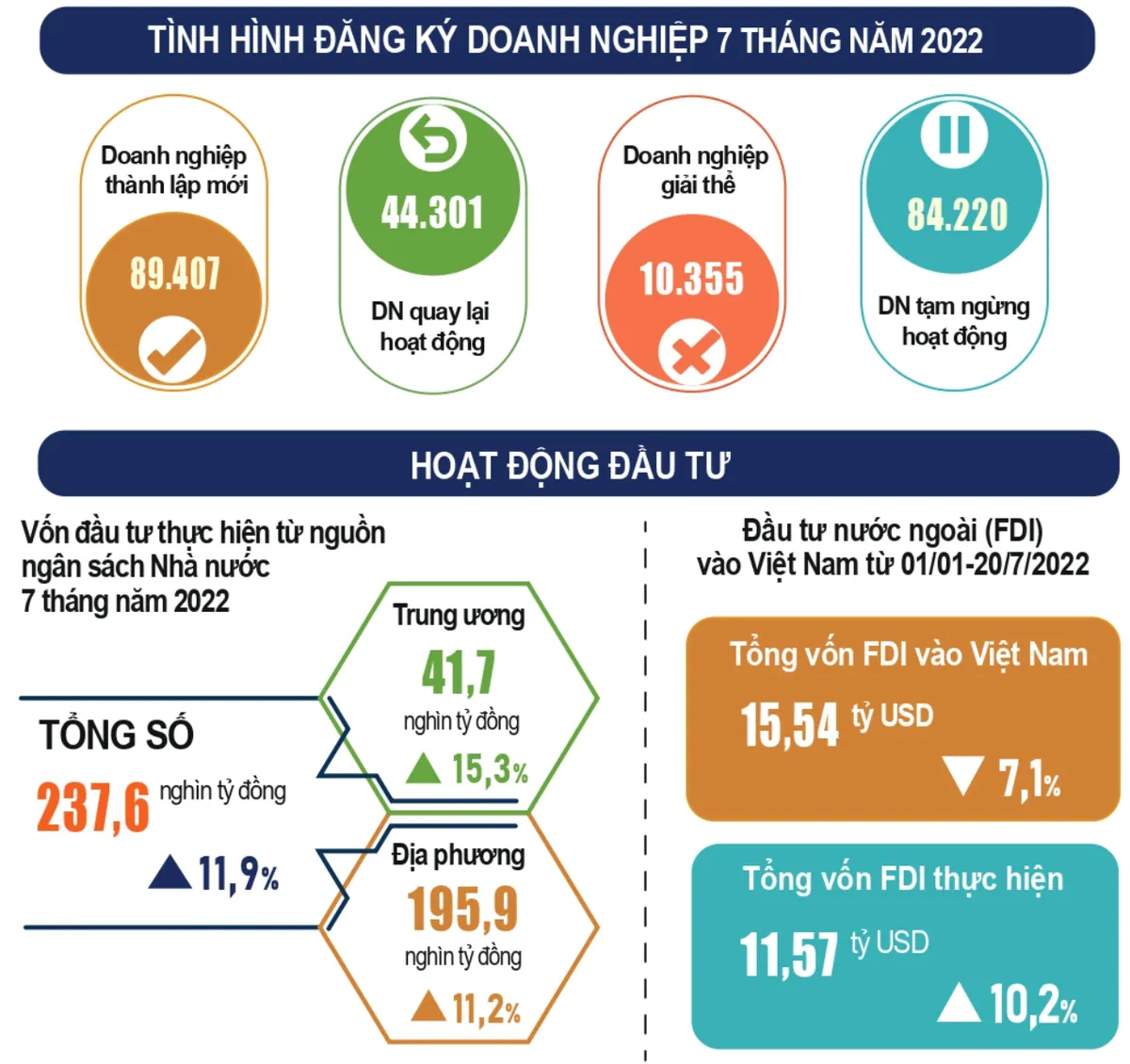 CPI 7 tháng tăng 2,54% - Ảnh 3.