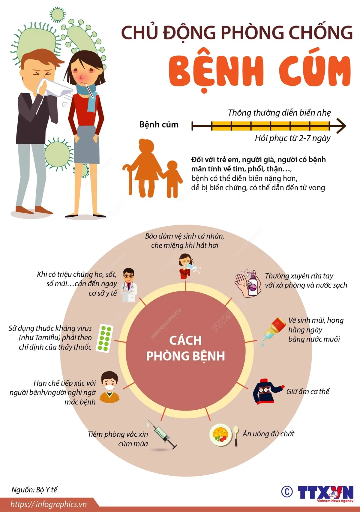 [INFOGRAPHIC] Chủ động phòng chống bệnh cúm - Ảnh 1.