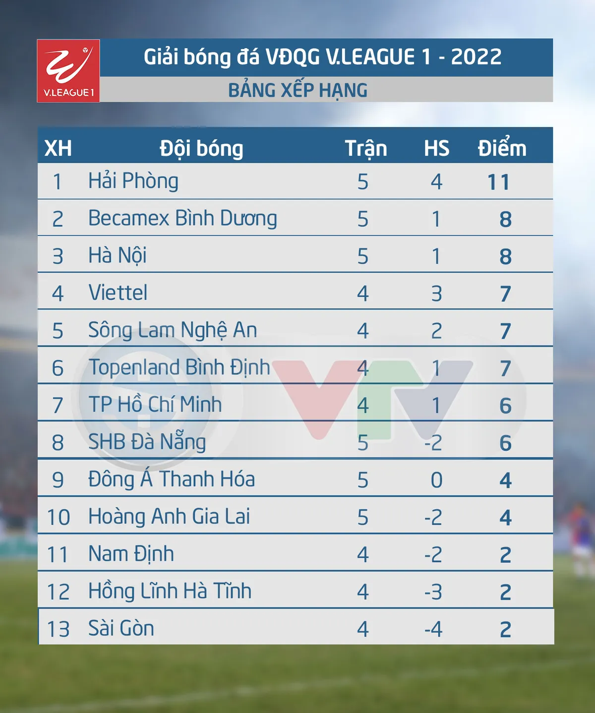 Video Highlights | CLB Nam Định 0-1 Becamex Bình Dương | Vòng 5 V.League 1-2022 - Ảnh 3. Video Highlights | CLB Nam Định 0-1 Becamex Bình Dương | Vòng 5 V.League 1-2022 - Ảnh 3.