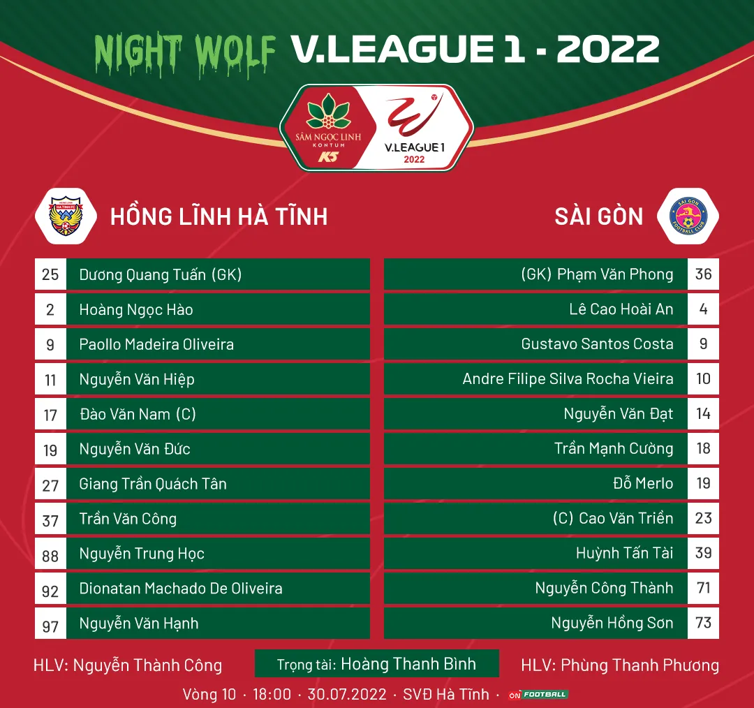 HIGHLIGHTS | Hồng Lĩnh Hà Tĩnh 3-4 CLB Sài Gòn | Vòng 10 V.League 1-2022 - Ảnh 2. HIGHLIGHTS | Hồng Lĩnh Hà Tĩnh 3-4 CLB Sài Gòn | Vòng 10 V.League 1-2022 - Ảnh 2.