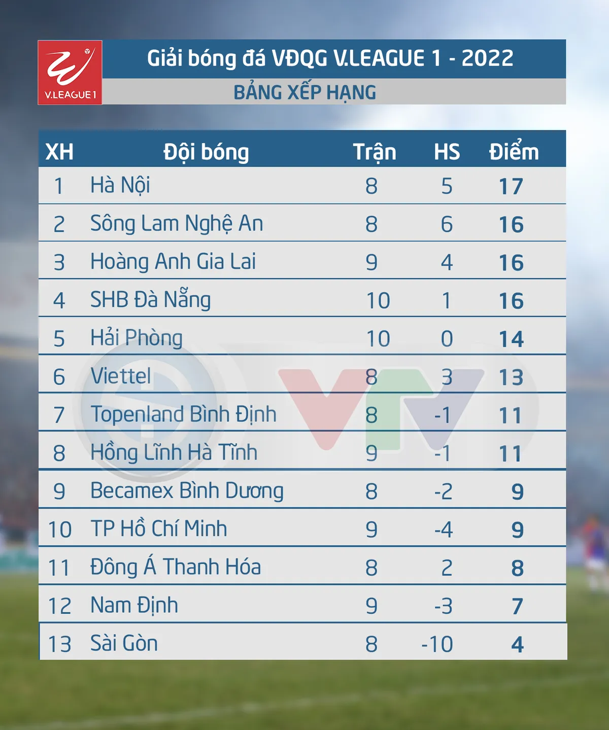 Lịch thi đấu V.League hôm nay (30/7): B.Bình Dương - Topenland Bình Định, Hồng Lĩnh Hà Tĩnh - CLB Sài Gòn - Ảnh 2. Lịch thi đấu V.League hôm nay (30/7): B.Bình Dương - Topenland Bình Định, Hồng Lĩnh Hà Tĩnh - CLB Sài Gòn - Ảnh 2.