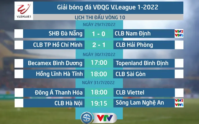 Lịch thi đấu V.League hôm nay (30/7): B.Bình Dương - Topenland Bình Định, Hồng Lĩnh Hà Tĩnh - CLB Sài Gòn - Ảnh 1. Lịch thi đấu V.League hôm nay (30/7): B.Bình Dương - Topenland Bình Định, Hồng Lĩnh Hà Tĩnh - CLB Sài Gòn - Ảnh 1.