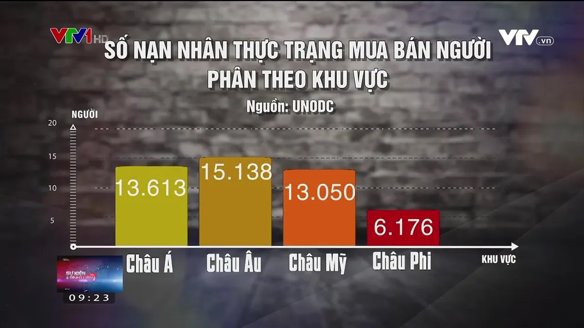 Nạn buôn bán người: Từ bẫy việc nhẹ lương cao đến nạp mình cho tội phạm - Ảnh 1.