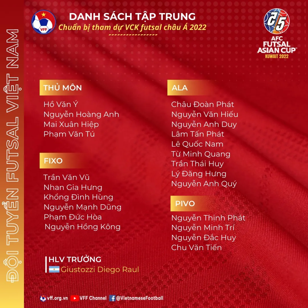 ĐT futsal Việt Nam triệu tập 23 cầu thủ chuẩn bị cho VCK futsal châu Á 2022 - Ảnh 2. ĐT futsal Việt Nam triệu tập 23 cầu thủ chuẩn bị cho VCK futsal châu Á 2022 - Ảnh 2.