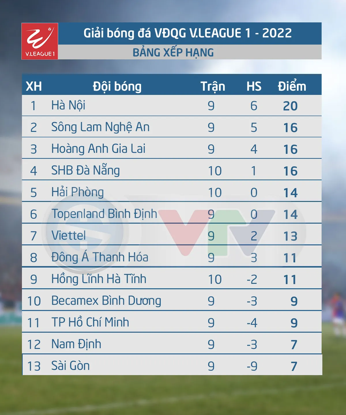 Vòng 10 Night Wolf V.League 1-2022 | Bùng nổ bàn thắng, bứt phá ở ngôi đầu - Ảnh 5.