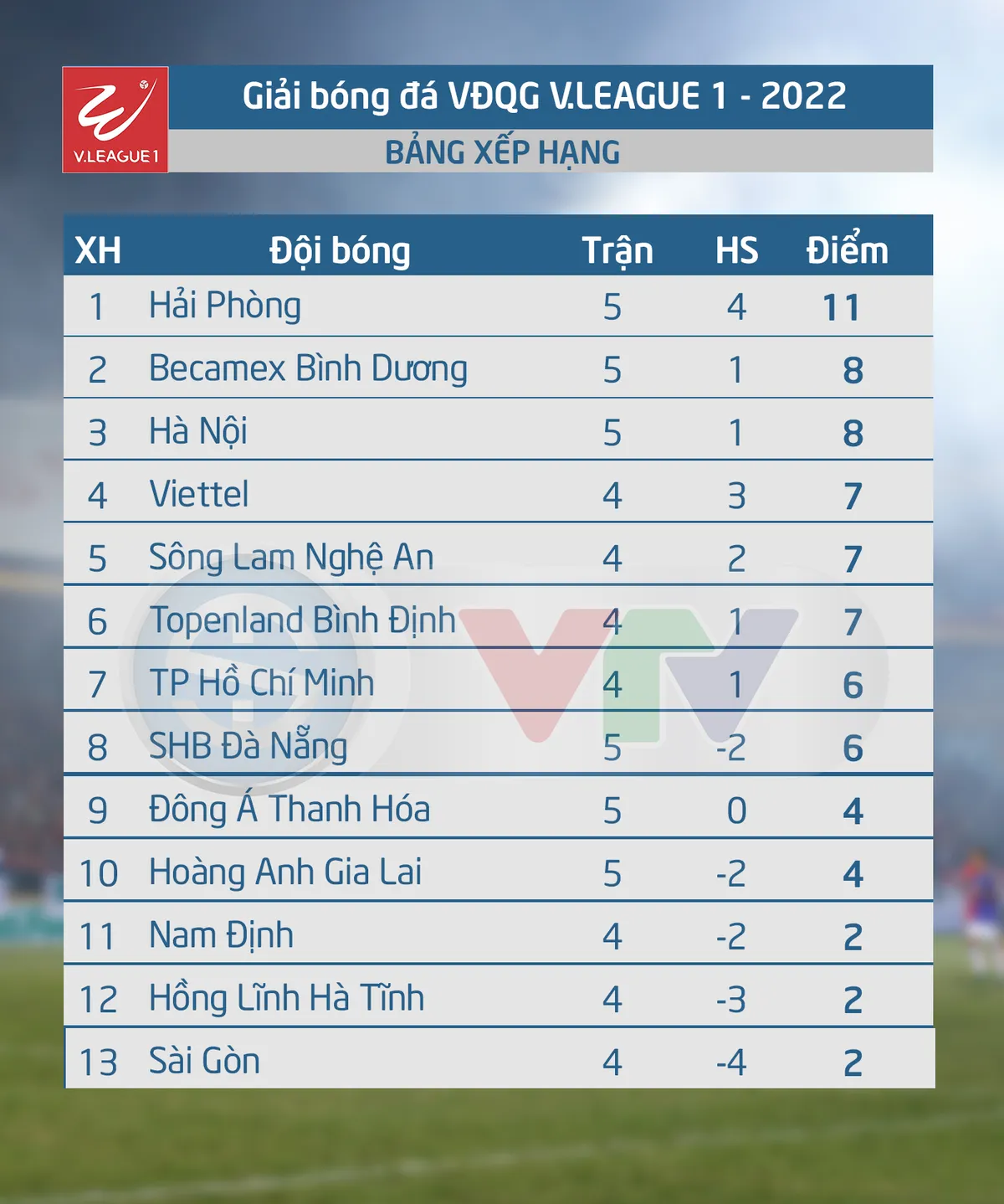 Lịch thi đấu và trực tiếp V.League hôm nay (4/7): Chờ đợi Viettel FC gặp Hồng Lĩnh Hà Tĩnh - Ảnh 2. Lịch thi đấu và trực tiếp V.League hôm nay (4/7): Chờ đợi Viettel FC gặp Hồng Lĩnh Hà Tĩnh - Ảnh 2.