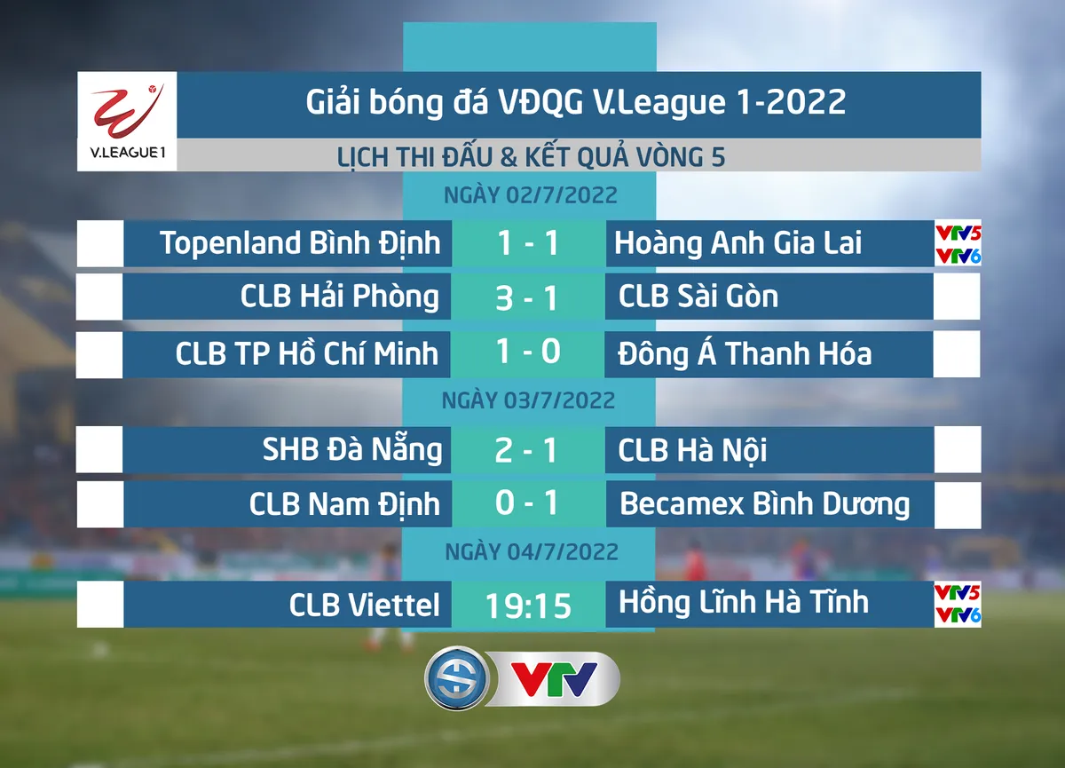Lịch thi đấu và trực tiếp V.League hôm nay (4/7): Chờ đợi Viettel FC gặp Hồng Lĩnh Hà Tĩnh - Ảnh 1. Lịch thi đấu và trực tiếp V.League hôm nay (4/7): Chờ đợi Viettel FC gặp Hồng Lĩnh Hà Tĩnh - Ảnh 1.