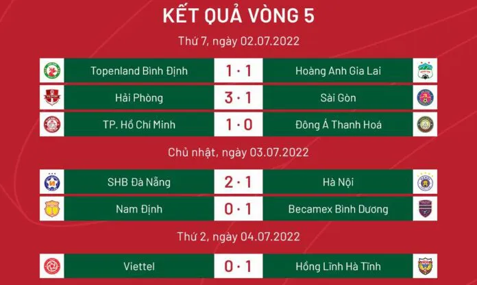 Vòng 5 V.League 1-2022 | Tưng bừng ngày trở lại - Ảnh 1.