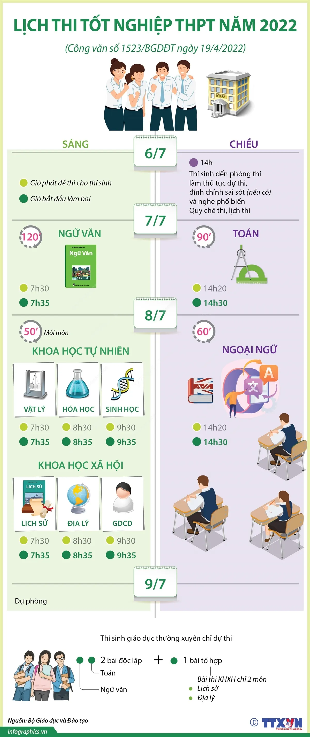 [INFOGRAPHIC] Lịch thi tốt nghiệp Trung học Phổ thông năm 2022 - Ảnh 1.