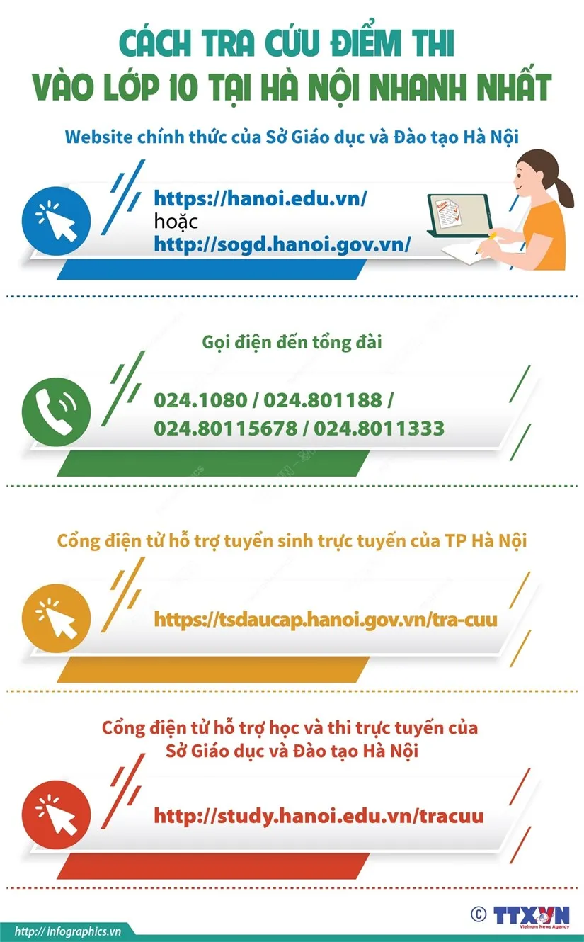 4 cách tra cứu điểm thi vào lớp 10 tại Hà Nội nhanh nhất - Ảnh 1.