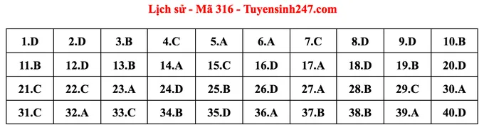 Gợi ý đáp án môn Lịch sử tốt nghiệp THPT 2022 - Ảnh 3.