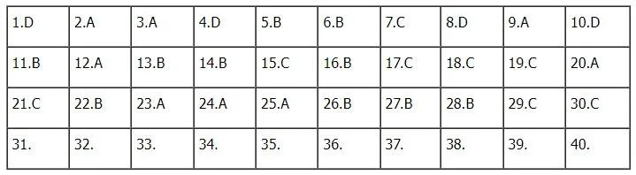 Gợi ý đáp án môn Vật lý tốt nghiệp THPT 2022 - Ảnh 5.