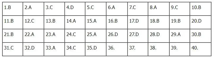 Gợi ý đáp án môn Vật lý tốt nghiệp THPT 2022 - Ảnh 6.