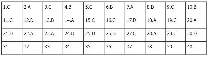 Gợi ý đáp án môn Vật lý tốt nghiệp THPT 2022 - Ảnh 7.