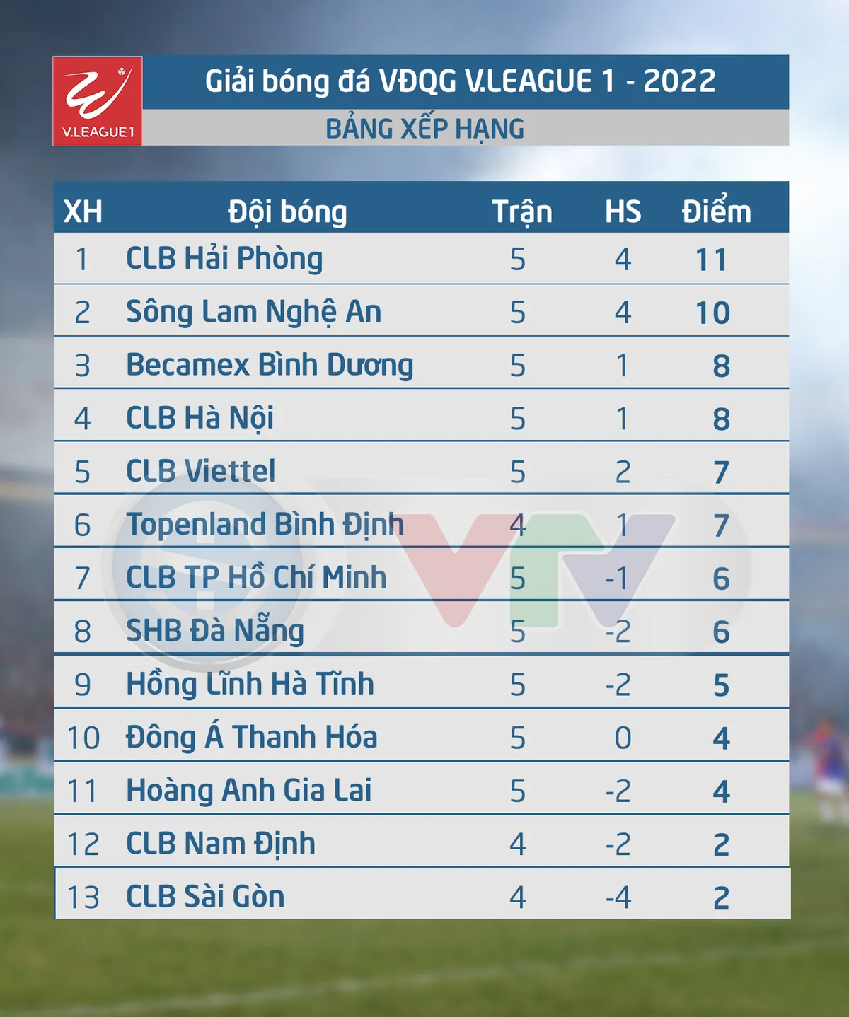 Lịch thi đấu V.League hôm nay 09/7 | Đông Á Thanh Hóa - CLB Nam Định, Hồng Lĩnh Hà Tĩnh - Becamex Bình Dương - Ảnh 2. Lịch thi đấu V.League hôm nay 09/7 | Đông Á Thanh Hóa - CLB Nam Định, Hồng Lĩnh Hà Tĩnh - Becamex Bình Dương - Ảnh 2.