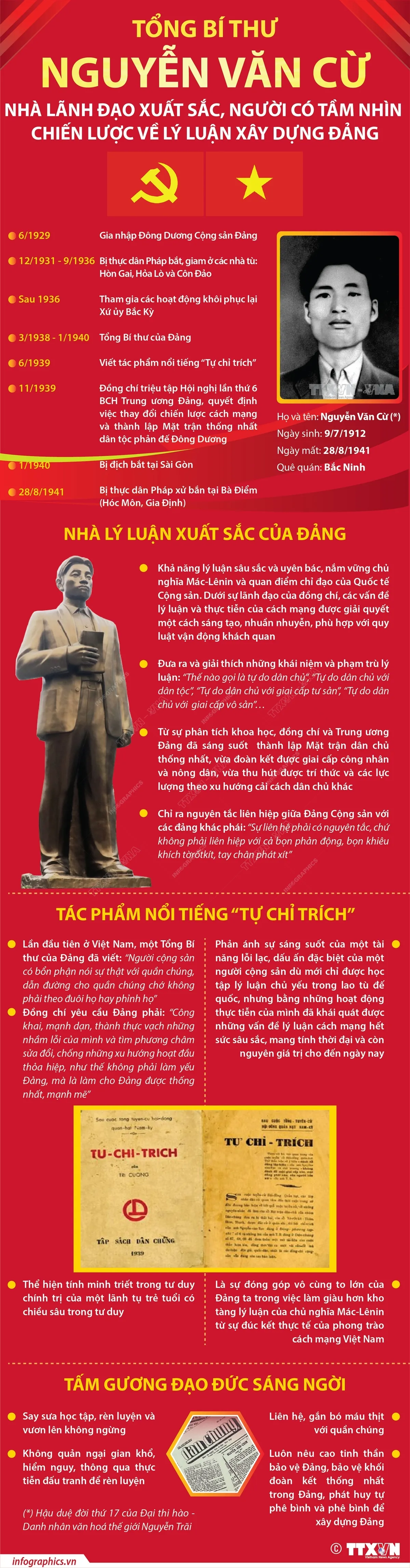 [Infographics] Tổng B&iacute; thư Nguyễn Văn Cừ - nh&agrave; l&atilde;nh đạo xuất sắc - Ảnh 1.