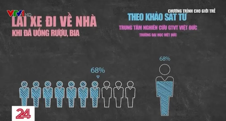 Văn hóa nhậu: Sống để nhậu chứ không phải nhậu để sống - Ảnh 1.