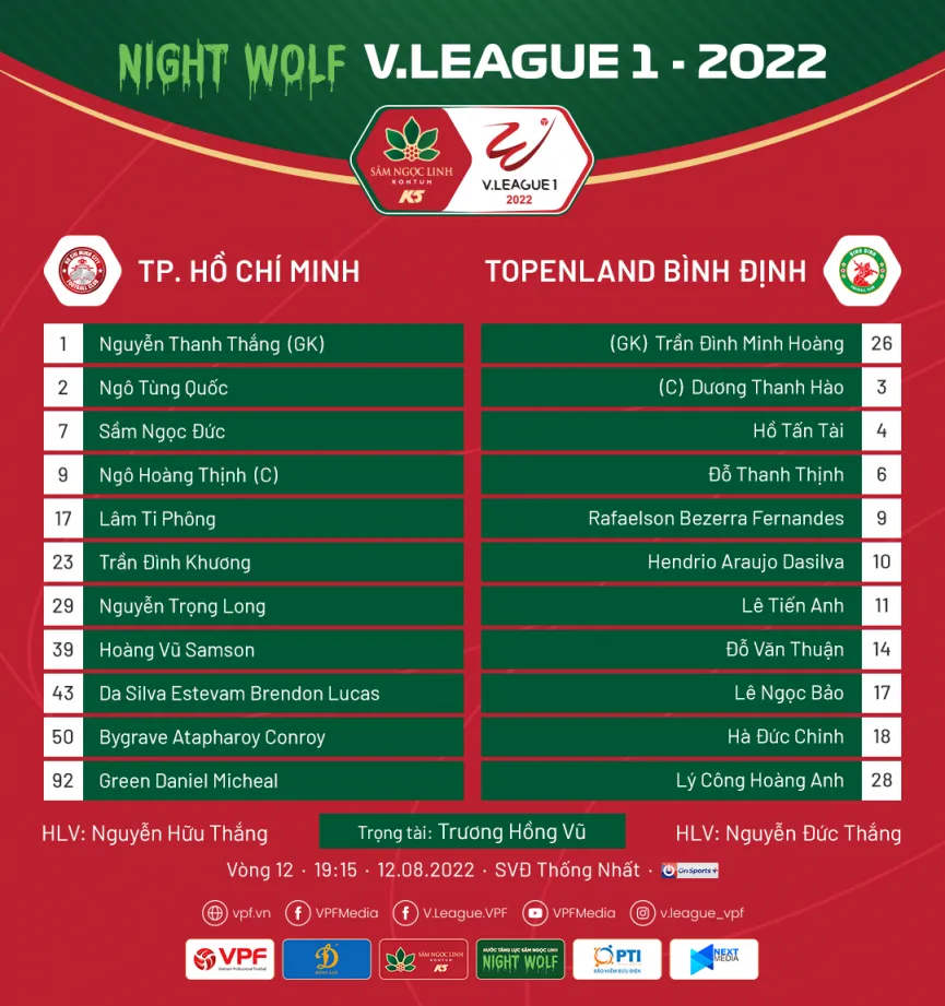 Highlights: CLB TP Hồ Chí Minh 1-2 Topenland Bình Định | Vòng 12 V.League 2022 - Ảnh 1. Highlights: CLB TP Hồ Chí Minh 1-2 Topenland Bình Định | Vòng 12 V.League 2022 - Ảnh 1.