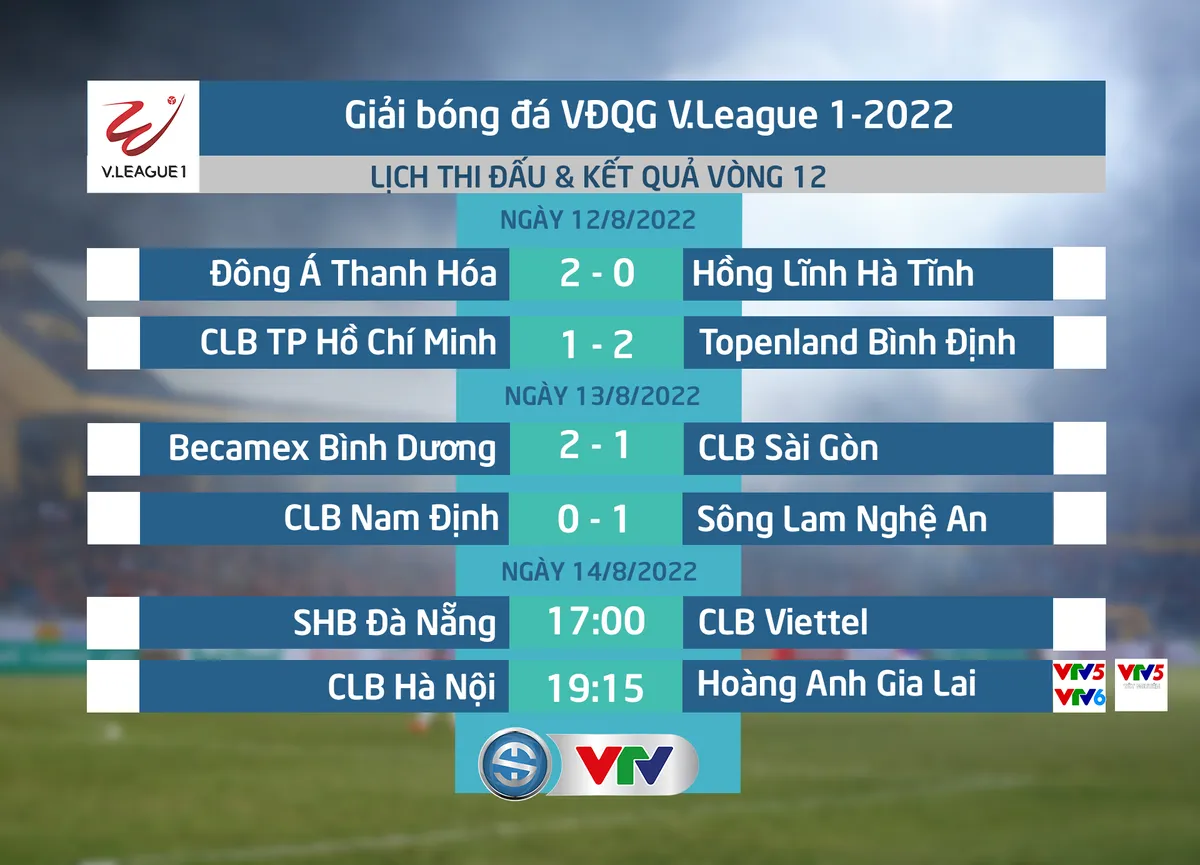V.League 2022 ngày 14/8: Hà Nội tiếp HAGL, SHB Đà Nẵng đối đầu CLB Viettel - Ảnh 1. V.League 2022 ngày 14/8: Hà Nội tiếp HAGL, SHB Đà Nẵng đối đầu CLB Viettel - Ảnh 1.