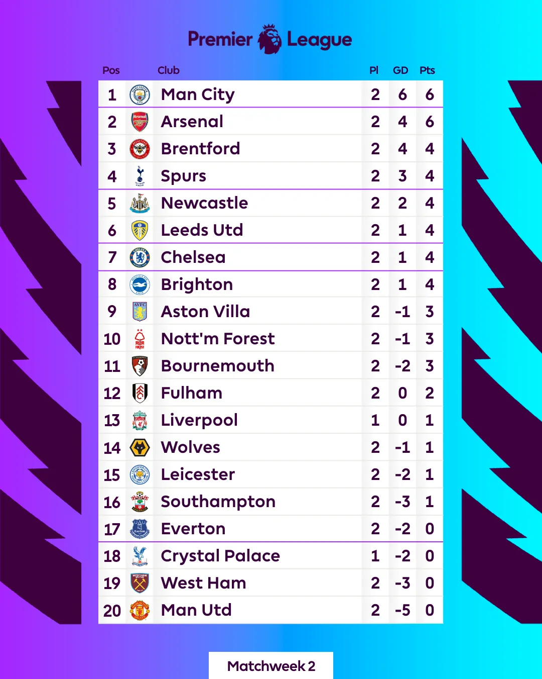 Derby London: Chelsea và Tottenham chia điểm kịch tính - Ảnh 3.