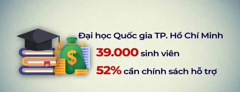 Tự chủ tài chính - Thách thức không nhỏ với đại học công lập - Ảnh 2.