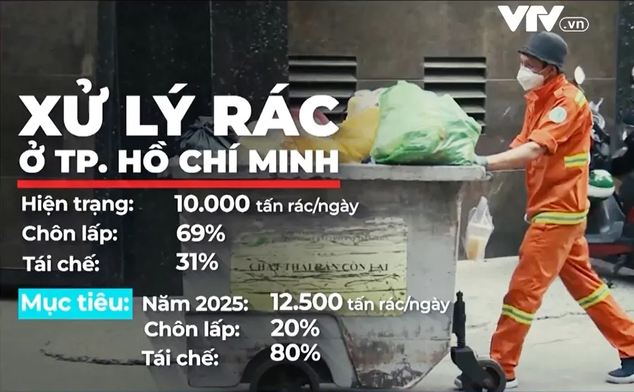 Phân loại rác tại nguồn: Nghịch lý triển khai 10 năm, kết quả không tăng còn giảm bớt - Ảnh 2.