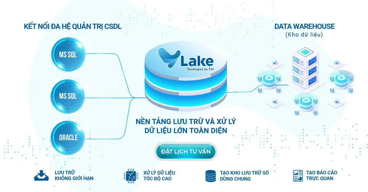 Trình diễn nền tảng dữ liệu dùng chung tại Tuần lễ Chuyển đổi số tỉnh TT - Huế - Ảnh 2. Trình diễn nền tảng dữ liệu dùng chung tại Tuần lễ Chuyển đổi số tỉnh TT - Huế - Ảnh 2.
