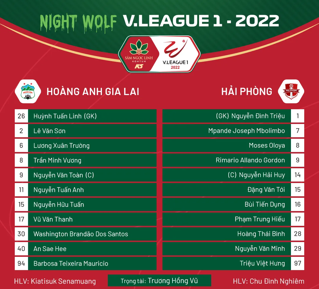 Highlights | CLB Viettel 2-0 Sông Lam Nghệ An | Vòng 13 V.League 1-2022 - Ảnh 1. Highlights | CLB Viettel 2-0 Sông Lam Nghệ An | Vòng 13 V.League 1-2022 - Ảnh 1.