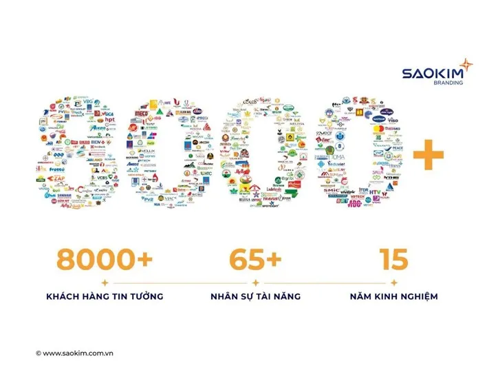 Sao Kim Branding - Xây dựng thương hiệu doanh nghiệp theo mô hình Corporate Branding - Ảnh 5.