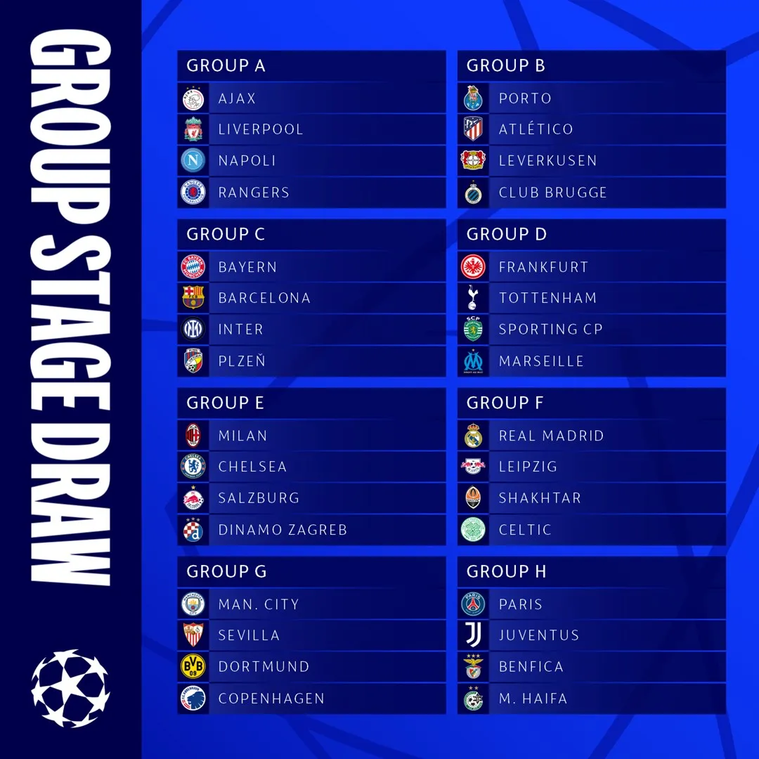 Kết quả bốc thăm vòng bảng Champions League | Bảng tử thần xuất hiện - Ảnh 1. Kết quả bốc thăm vòng bảng Champions League | Bảng tử thần xuất hiện - Ảnh 1.
