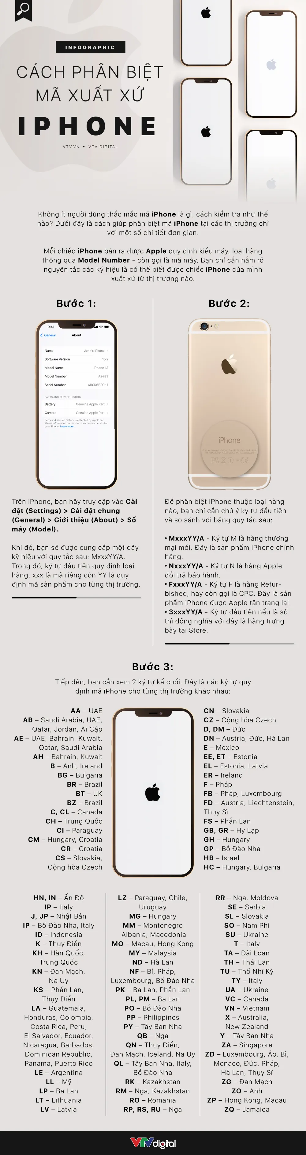 [INFOGRAPHIC] C&aacute;ch ph&acirc;n biệt m&atilde; xuất xứ iPhone - Ảnh 1.
