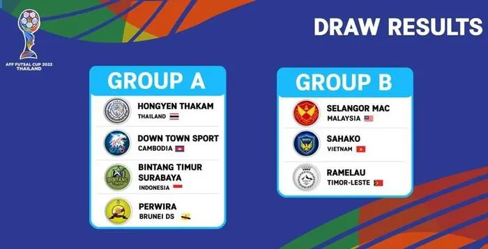 Kết quả bốc thăm AFF futsal Cup 2022: Sahako FC cùng bảng ĐKVĐ giải futsal Malaysia và Timor Leste - Ảnh 1. Kết quả bốc thăm AFF futsal Cup 2022: Sahako FC cùng bảng ĐKVĐ giải futsal Malaysia và Timor Leste - Ảnh 1.