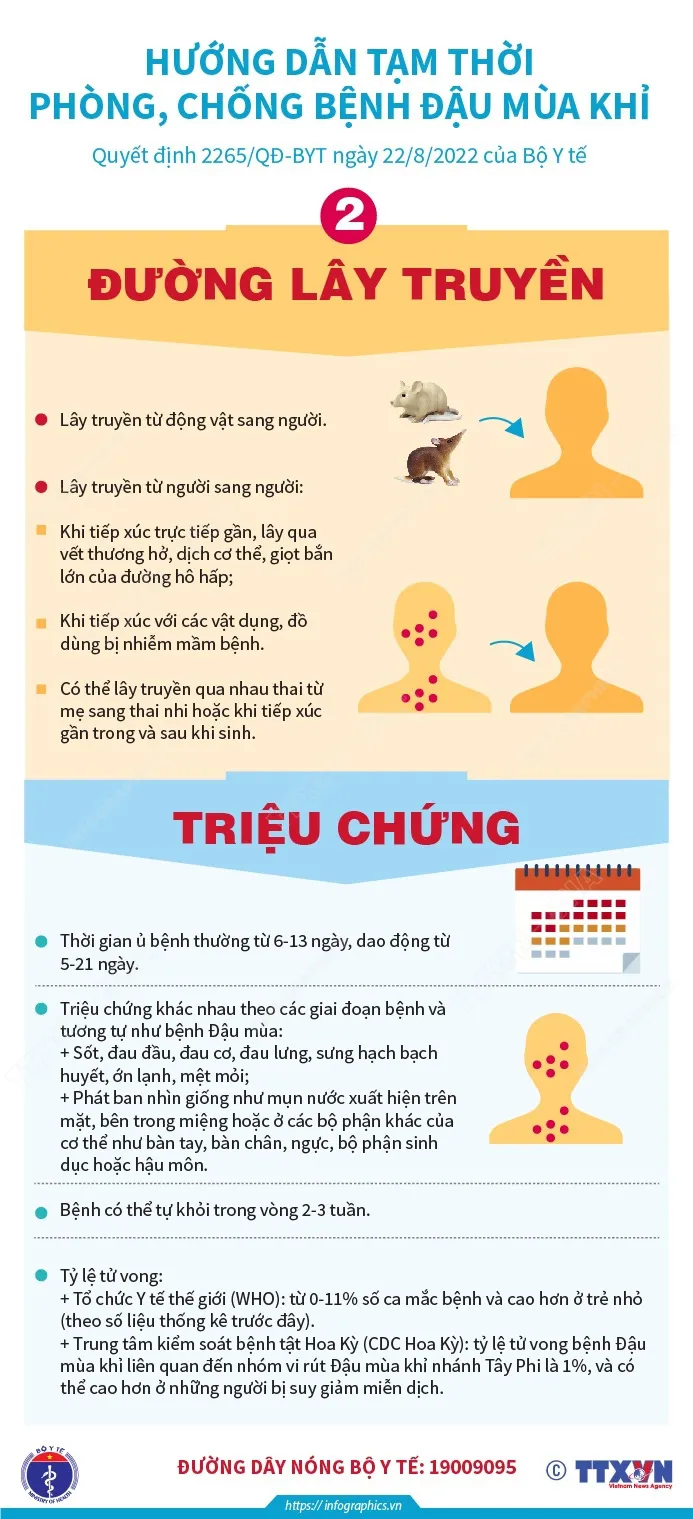 Chi tiết hướng dẫn phòng bệnh đậu mùa khỉ - Ảnh 2.