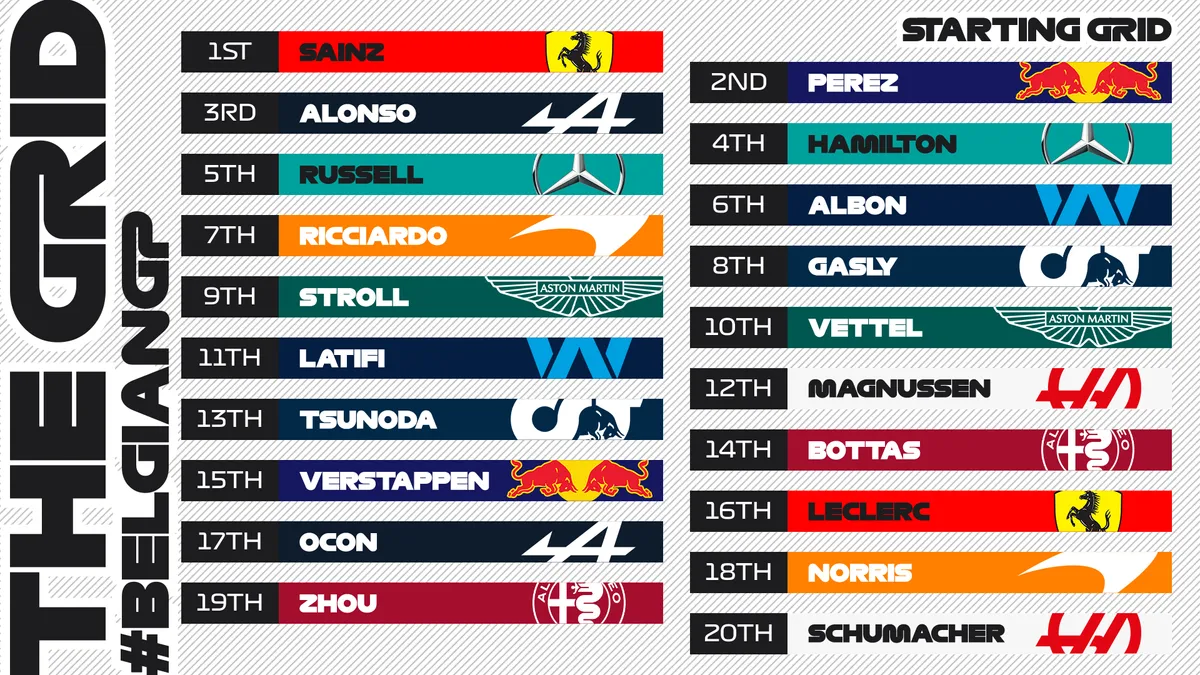 Đua phân hạng GP Bỉ: Verstappen xuất sắc nhưng Carlos Sainz xuất phát đầu tiên - Ảnh 1. Đua phân hạng GP Bỉ: Verstappen xuất sắc nhưng Carlos Sainz xuất phát đầu tiên - Ảnh 1.